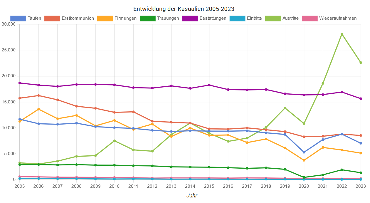 Statistik Dashboard